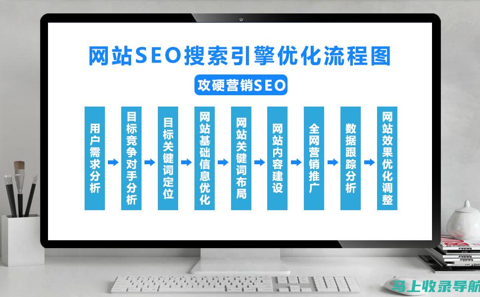 SEO查询策略：如何提升网站在搜索引擎中的排名点击